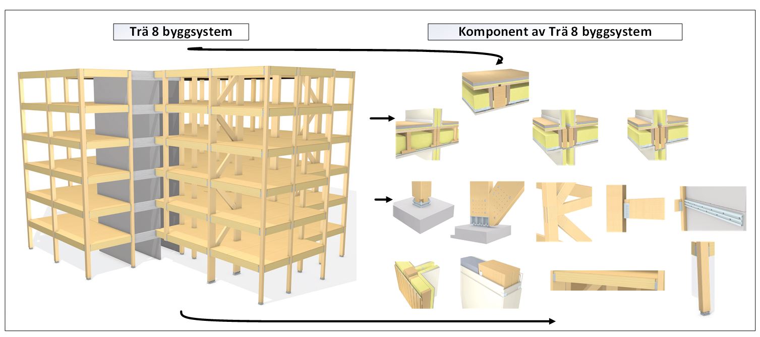 Produktutbud genom att utnyttja en produktplattformsmetod